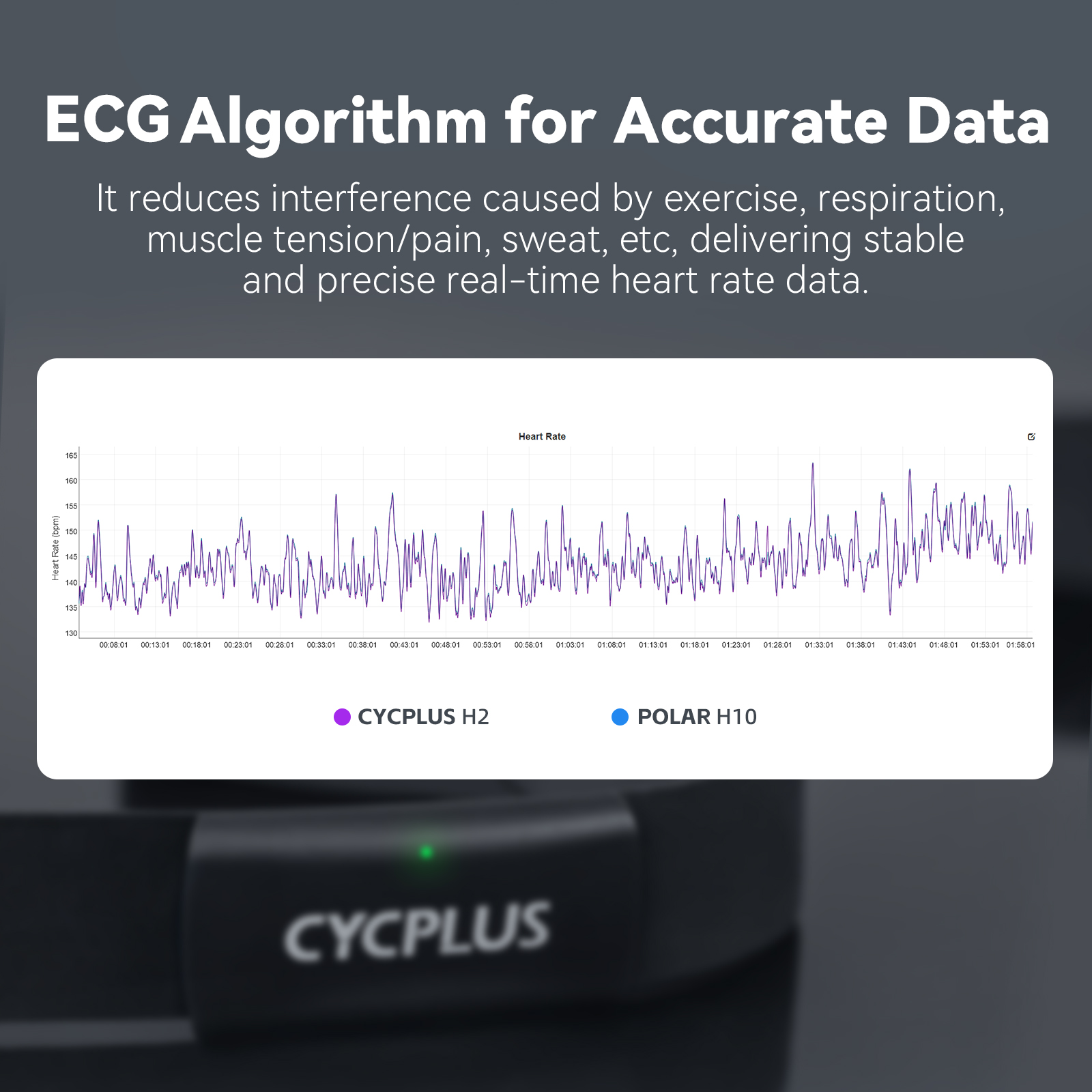 CYCPLUS H2 Heart Rate Monitor  - Breath Rate Monitor avis et prix