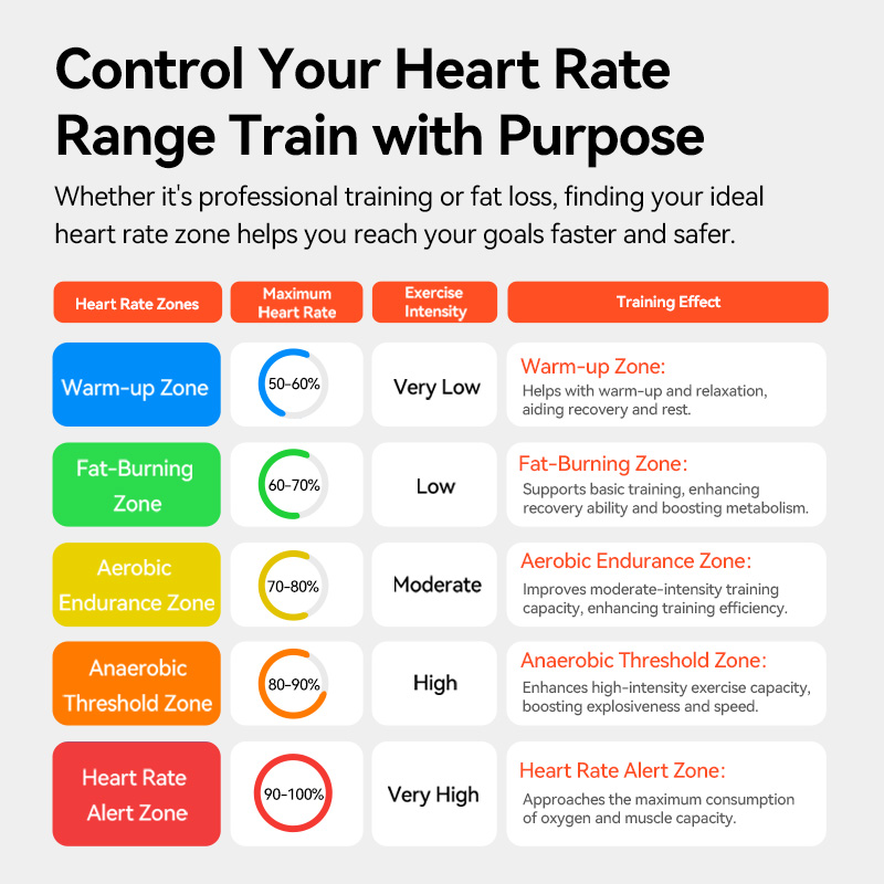 HR50 IGPSPORT ANT+ Heart Rate  - Breath Rate Monitor avis et prix