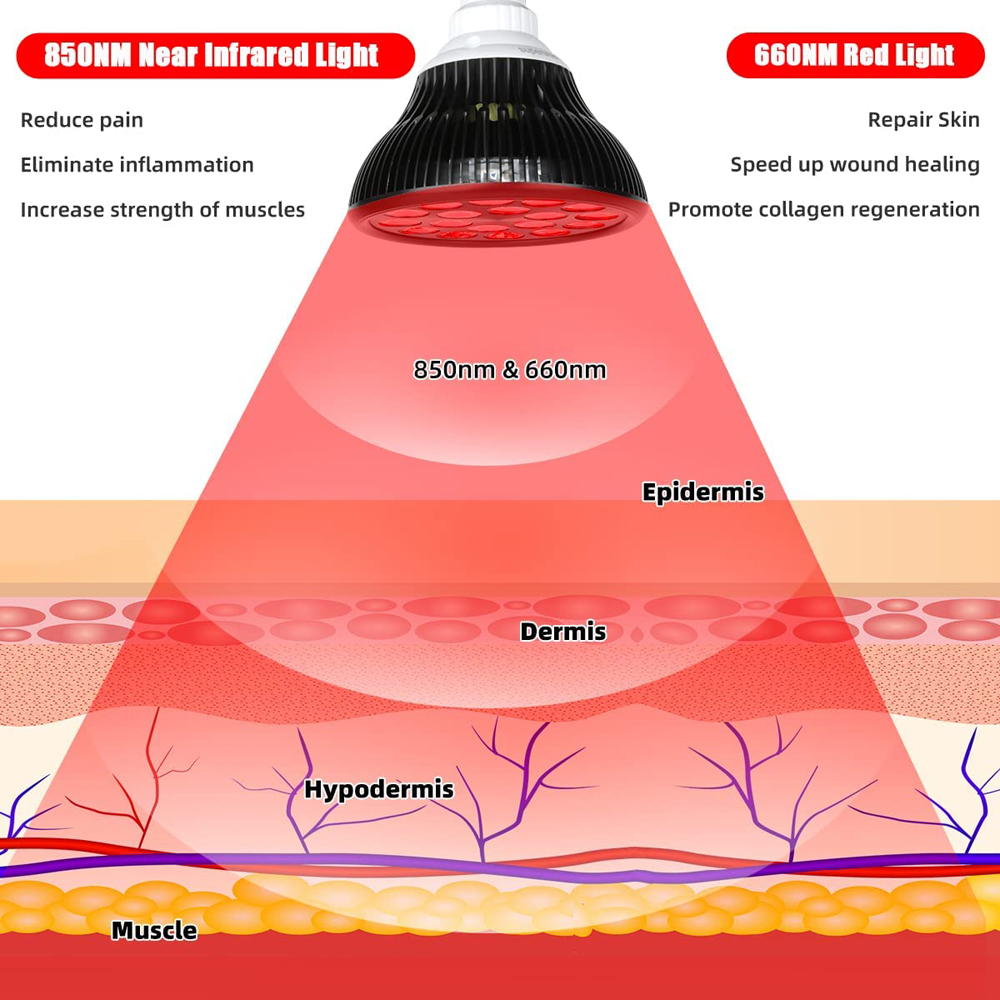 54W 660nm&850nm LED Red and In - Galvanic Skin Sensor avis et prix
