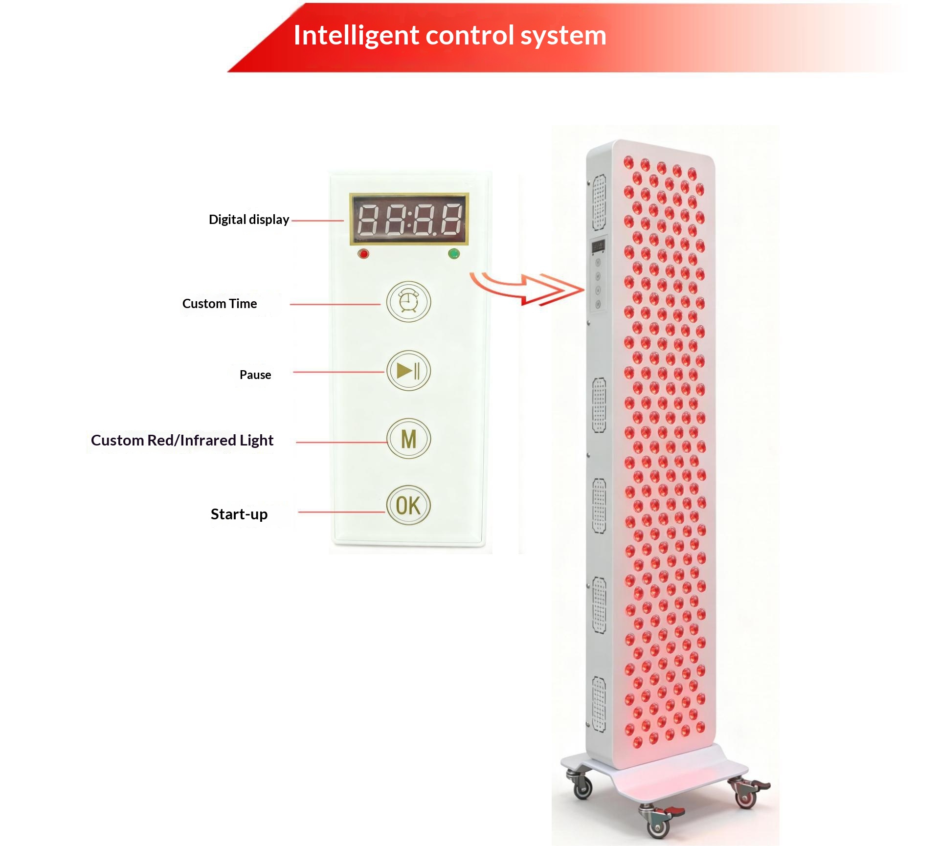 Dual Chip Red Light Therapy Pa - Galvanic Skin Sensor avis et prix