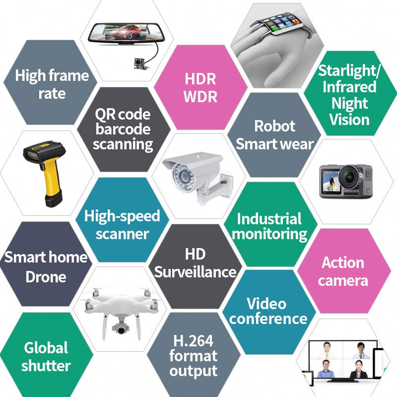 HD 2MP Automotive Grade Image  - Fatigue Band Monitor avis et prix