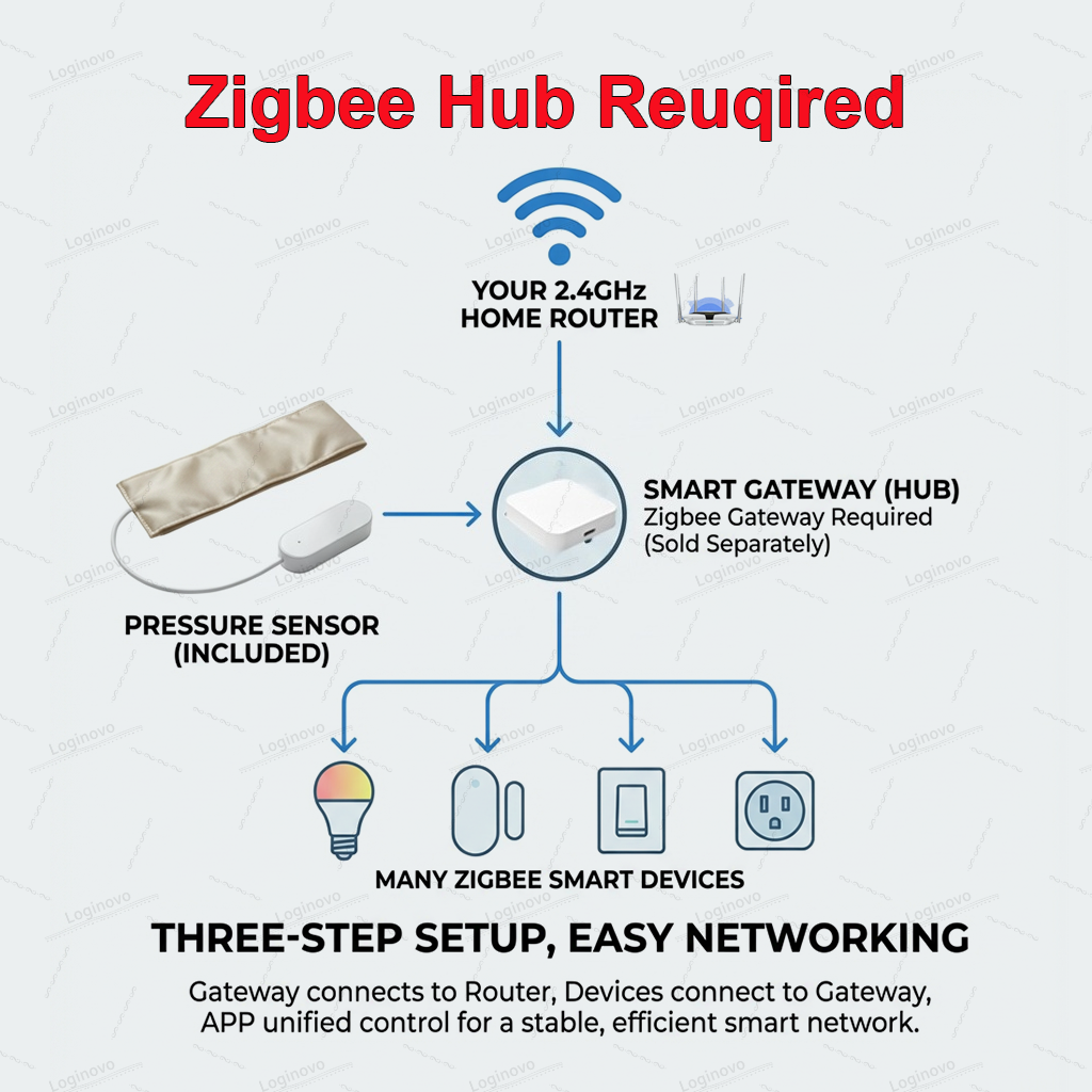 Zigbee Pressure Pad Sensor TUY - Smart Insole Pressure avis et prix